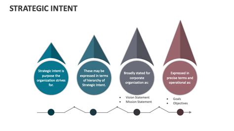 Examples of Strategic Intent Statements 的图像结果