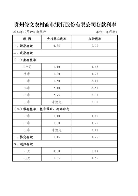 黄河农商银行存款基准利率表2022年查询-银行存款利率 - 南方财富网