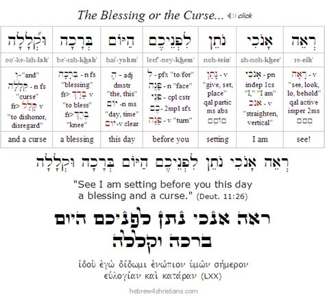 Hebrew for Eh 的图像结果