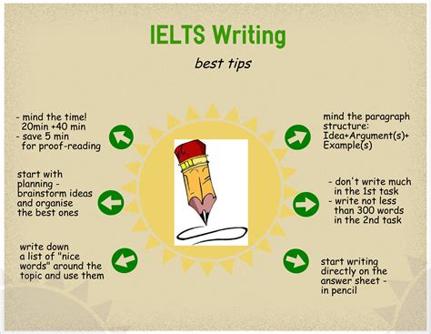 Image result for IELTS Writing Tips