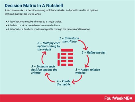 Image result for Decision Matrix