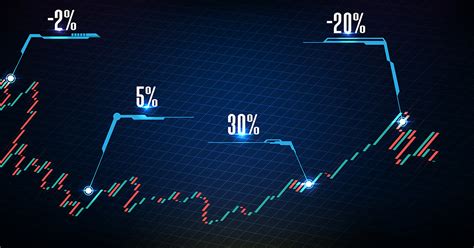 Example of Preference Shares 的图像结果