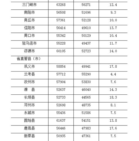 2023漯河最低工资标准是多少钱一个月
