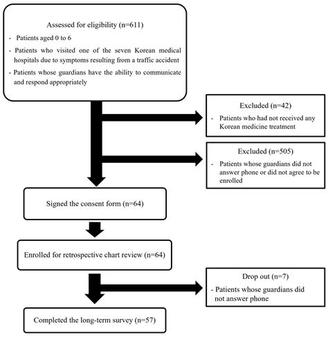 Safety and Effectiveness of Integrative Korean Medicine Treatment for ...