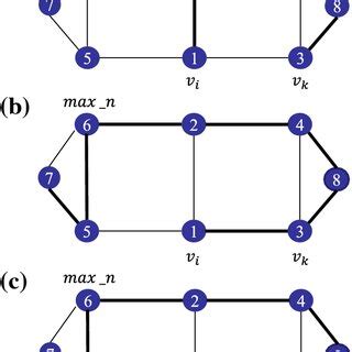 Image result for Hamiltonian Cycle Algorithm