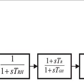 Simple Hydropower Model 的图像结果