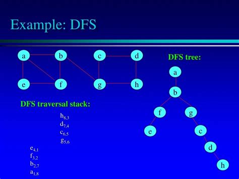 Image result for BFS Graph Explore Example