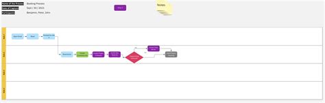 Successful Process 的图像结果