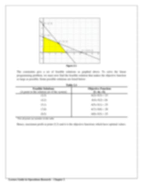 Image result for Geometry 2D Linear Programming