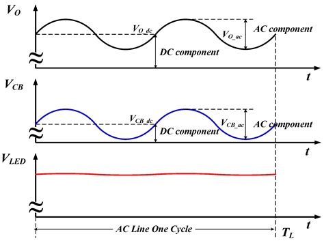 Image result for Data Science Effects Code