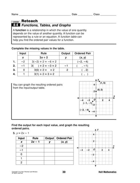 Image result for Basic Function Tables