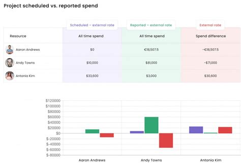 Image result for Project Management and Collaboration Tools