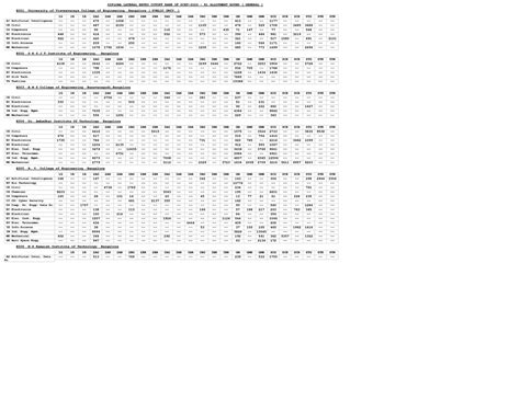 Dip cutoff 2024 FIN R1kannada - 1 2 3 4 5 6 E001 University of ...