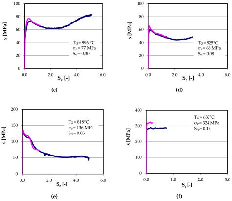 Hot Ductility of TiNb IF Steel Slab after Hot Torsion Testing