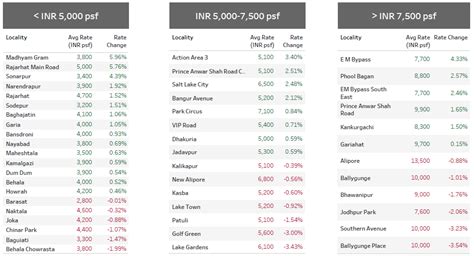 Kolkata Property Market Insights | Magicbricks Prop Index Q1 2023
