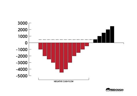 Image result for SaaS Business Model