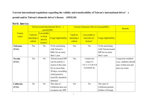 Image result for Class C License Test