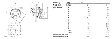 Panel mounted receptacle 1096