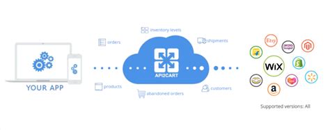 Image result for Data Integration Platform