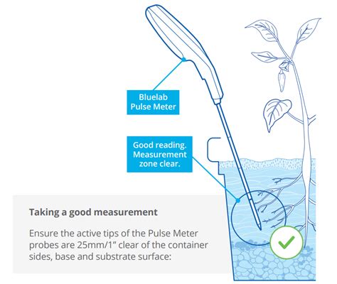 Image result for How to Read a Pulse Machine