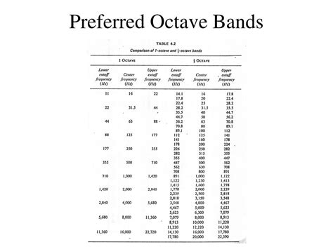 Intensity Level 的图像结果