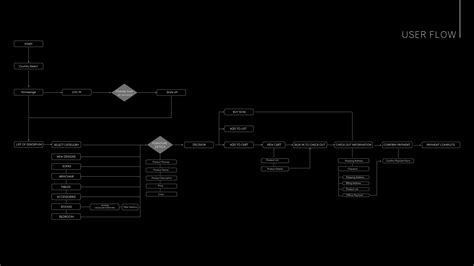 UI UX Design Projects 的图像结果