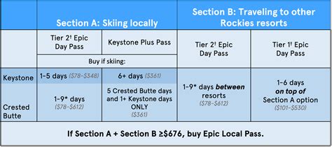 Epic Pass Buyer’s Guide: A Breakdown of How to Hack the Full, Local ...