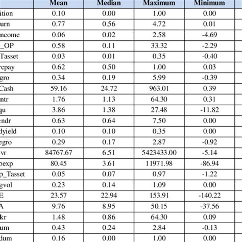 Image result for Statistics Variables