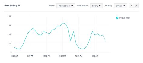 Image result for How to Use Facebook Analytics