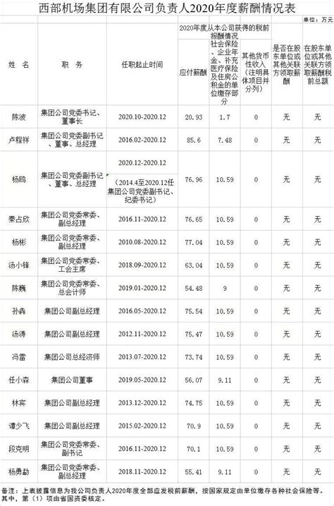 河南一高中老师晒工资单，基本工资很一般，年薪却太“吸睛”了_腾讯新闻