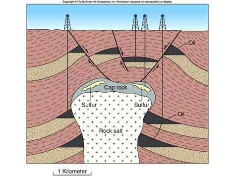 Image result for Geological Structures