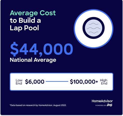 How Much Does It Cost to Build a New Lap Pool?