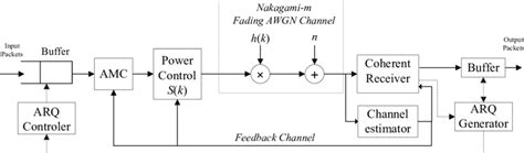 Channel Stack Model 的图像结果