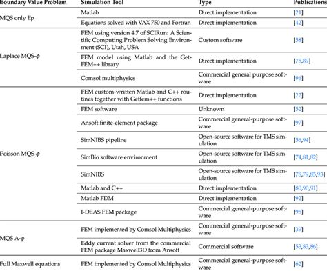Image result for Python Package TMS Simulation
