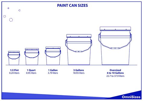 Paint Can Sizes - Sizes of Objects and Stuff