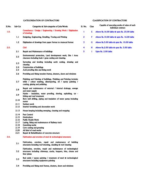 Image result for Construction Work Classification System