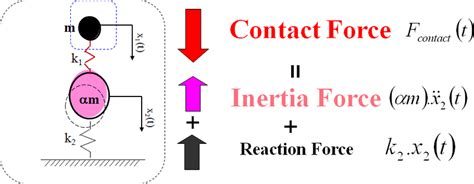 Image result for Dynamic Equilibrium Schematic