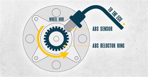 Image result for Direct TPMS Installation