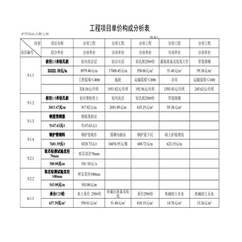 配电箱报价_word文档在线阅读与下载_免费文档