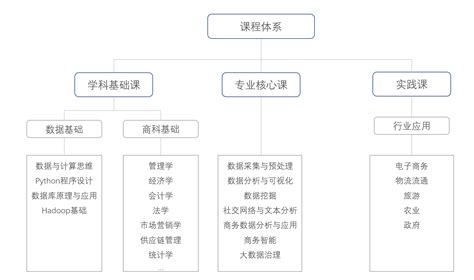 大数据统计学院开展2020级大数据管理与应用专业认知实习第二讲-大数据统计学院new