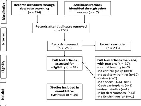Image result for Earobics Training Program for Auditory Processing
