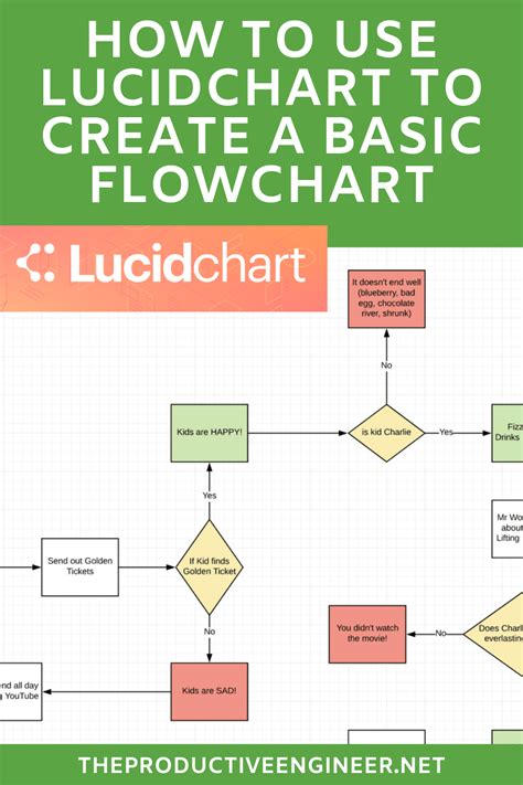 Image result for Lucidchart Flowchart