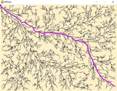 RRT Algorithm Python Code 的图像结果