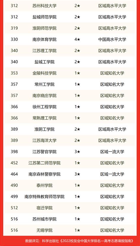 南京农业大学2022年考研复试分数线汇总！包含各专业近三年分数线对比情况！ - 知乎