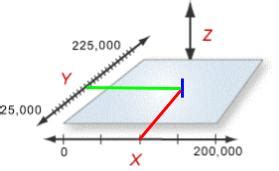 Making a Linear Compensator 的图像结果