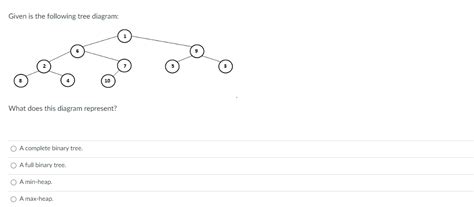 Image result for Almost Complete Binary Tree Example