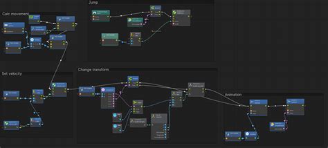 Image result for Unity Bolt Animation