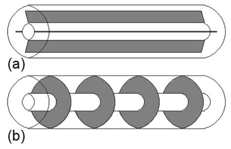 The Impact of Heat Exchangers’ Constructions on the Melting and ...