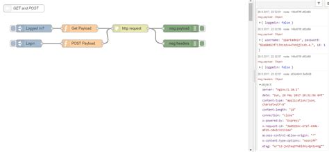 Image result for HttpPost Requests