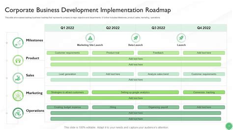 Image result for Implementation Road Map Slide Design